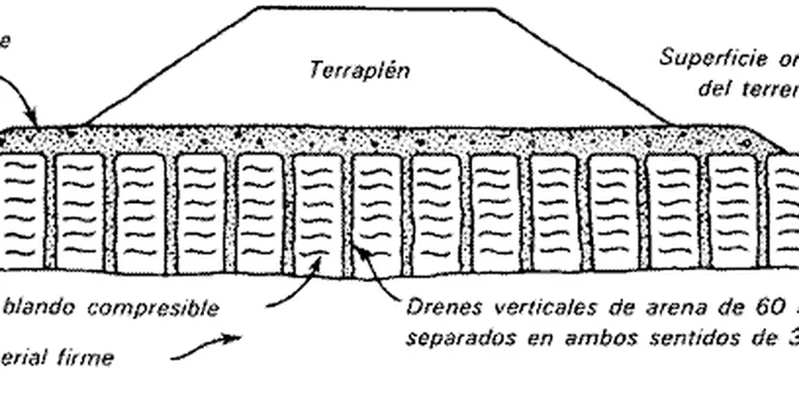 Illustrative image of Drenes verticales in Bendigo