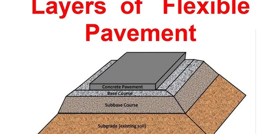 Illustrative image of Pavimento flexible in Bendigo